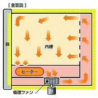 Yamato DN-410HC - Высокотемпературный сушильный шкаф с принудительной конвекцией